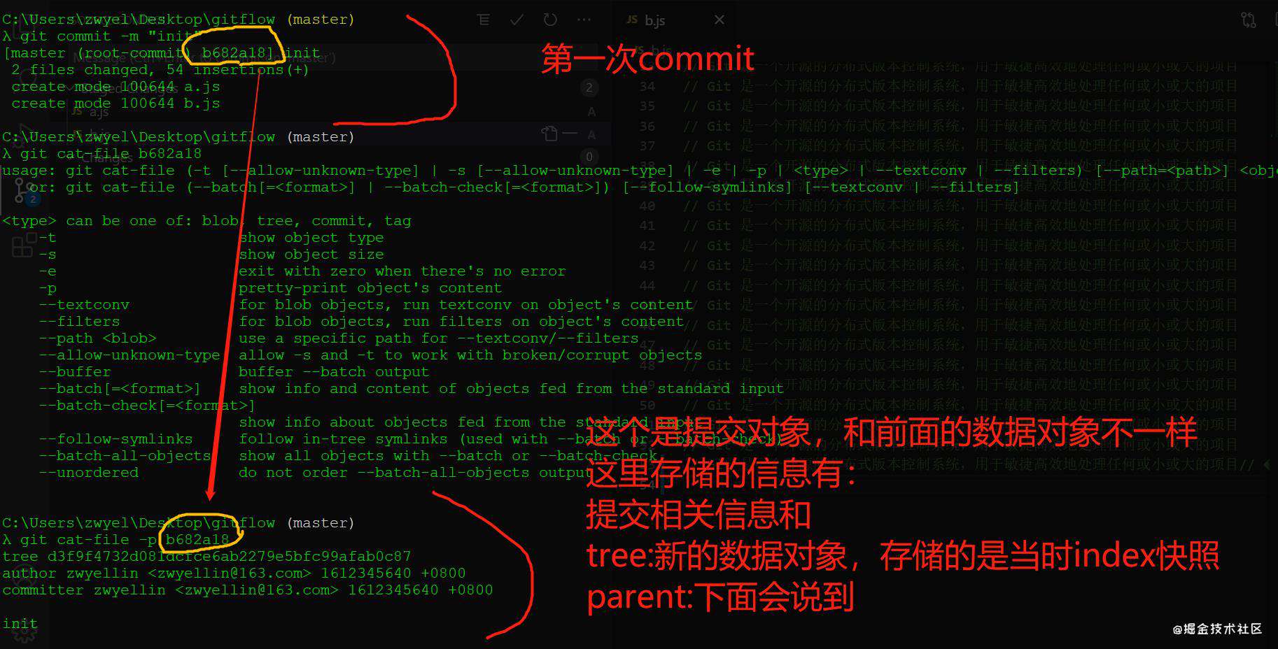 git 原理分析